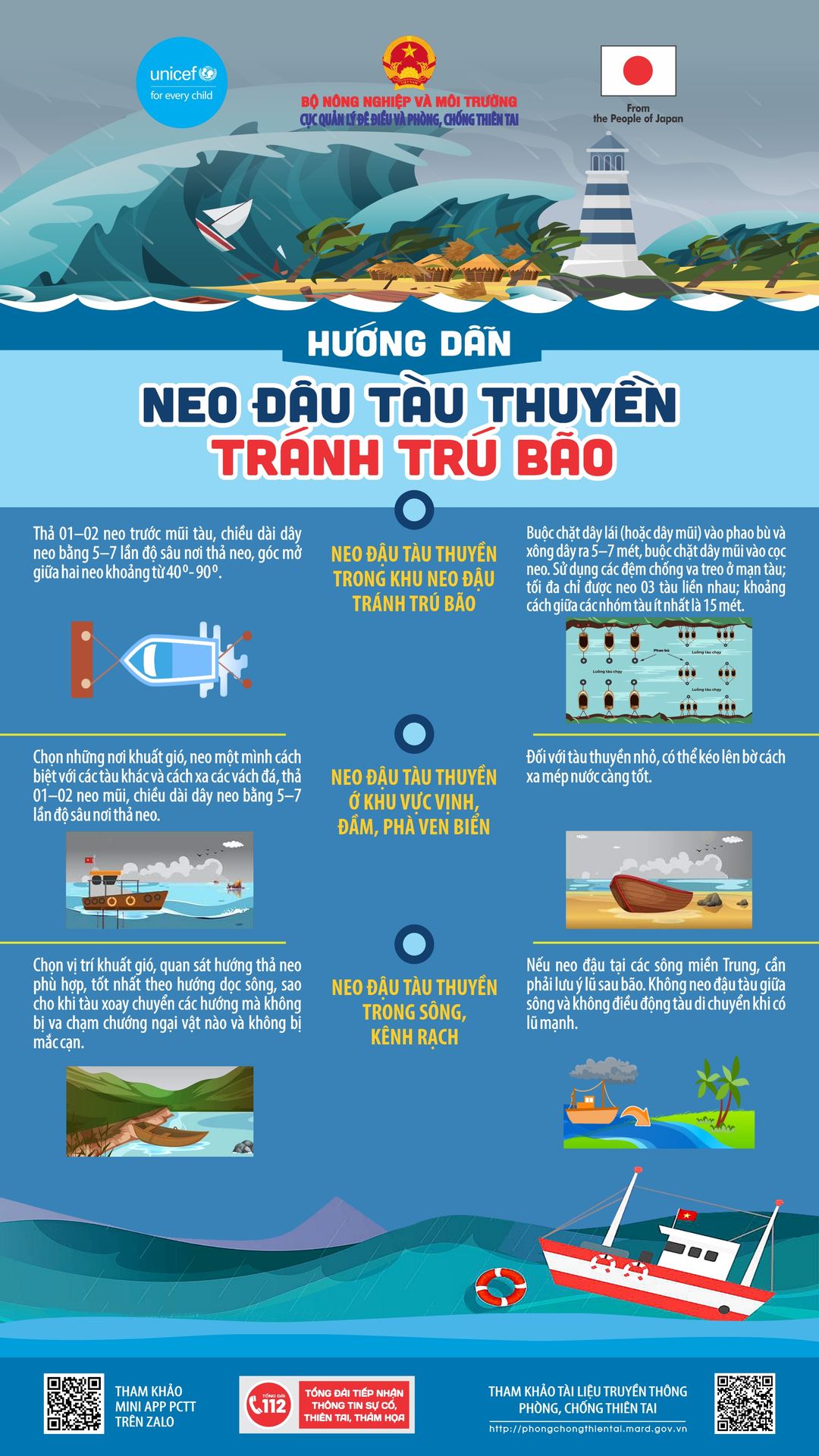 Hướng dẫn neo đậu tàu thuyền tránh trú bão