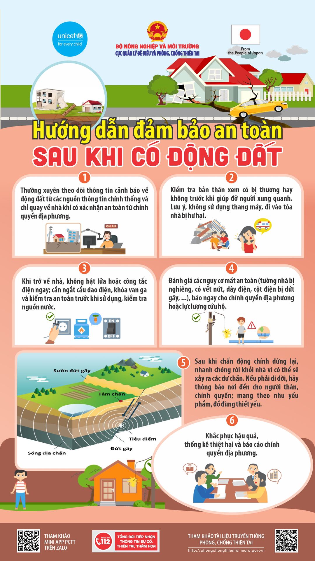 Hướng dẫn đảm bảo an toàn sau khi có động đất
