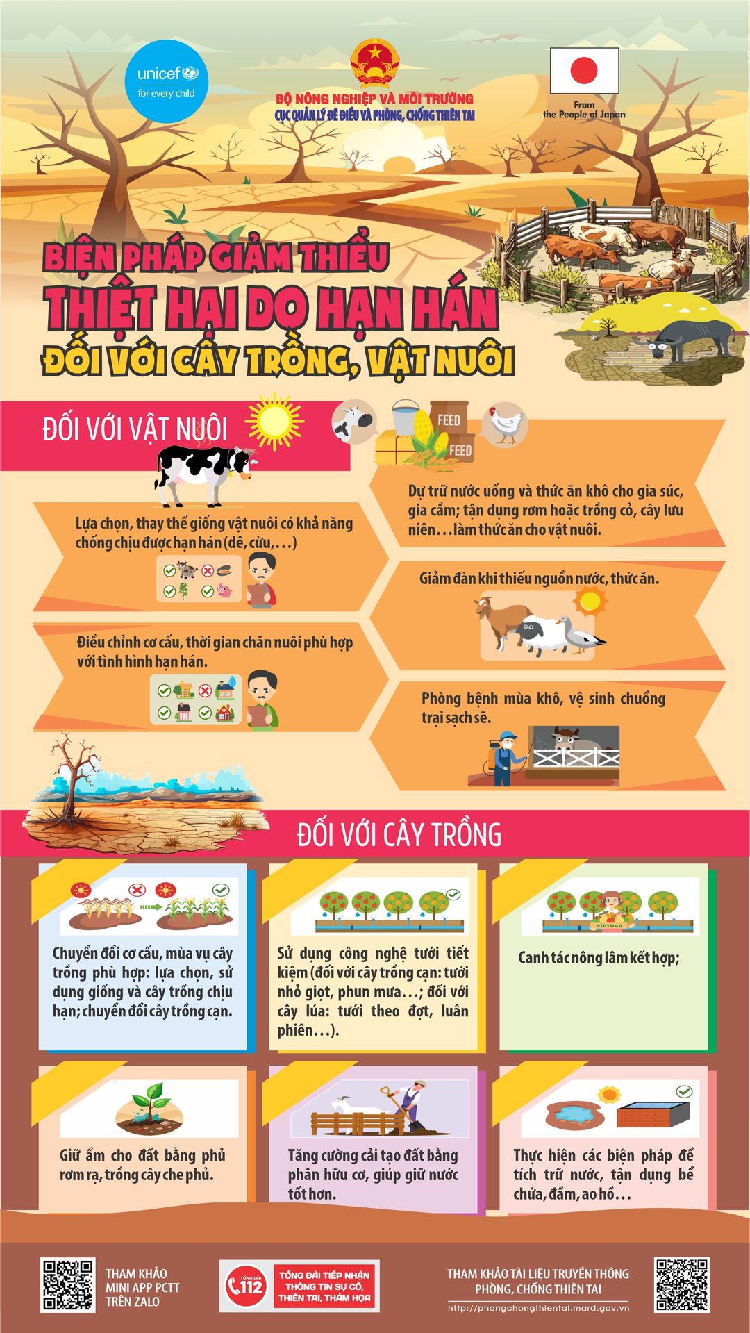 Biện pháp giảm thiểu thiệt hại cho cây trồng, vật nuôi