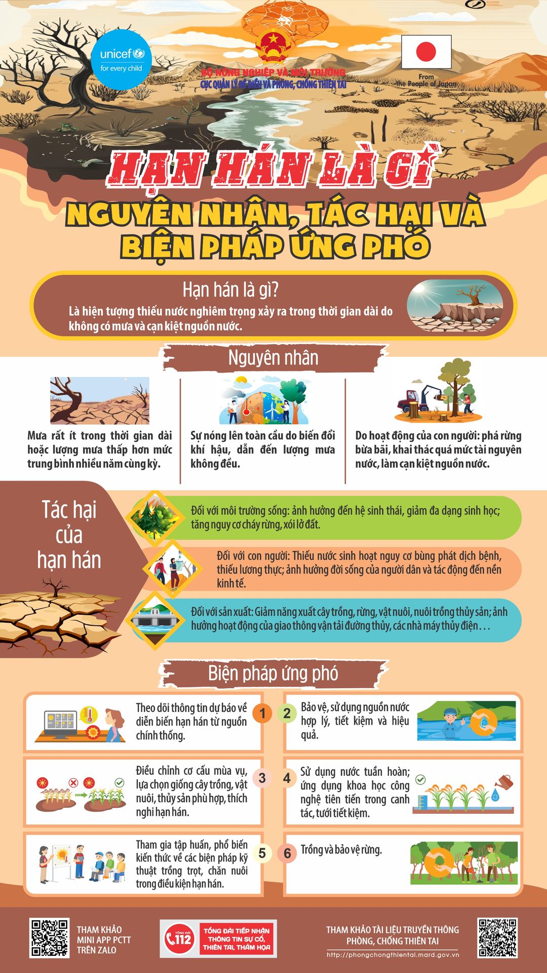 Hạn hán là gì, nguyên nhân tác hại và biện pháp ứng phó