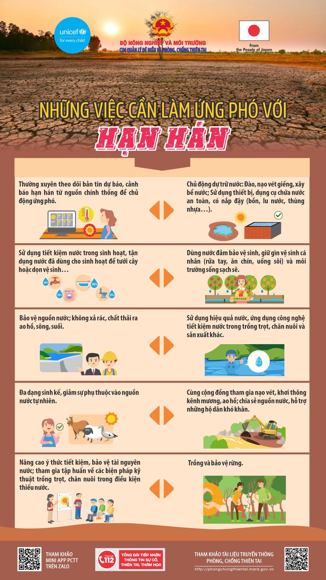 Những việc cần làm ứng phó với hạn hán