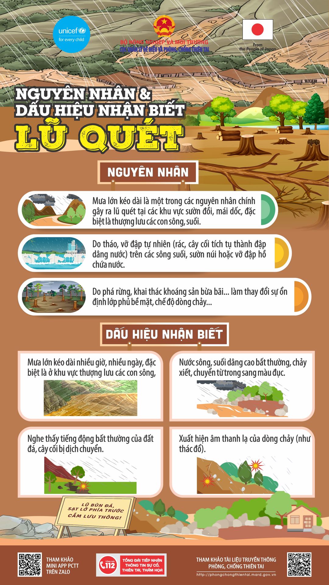 Nguyên nhân dấu hiệu nhận biết lũ quét