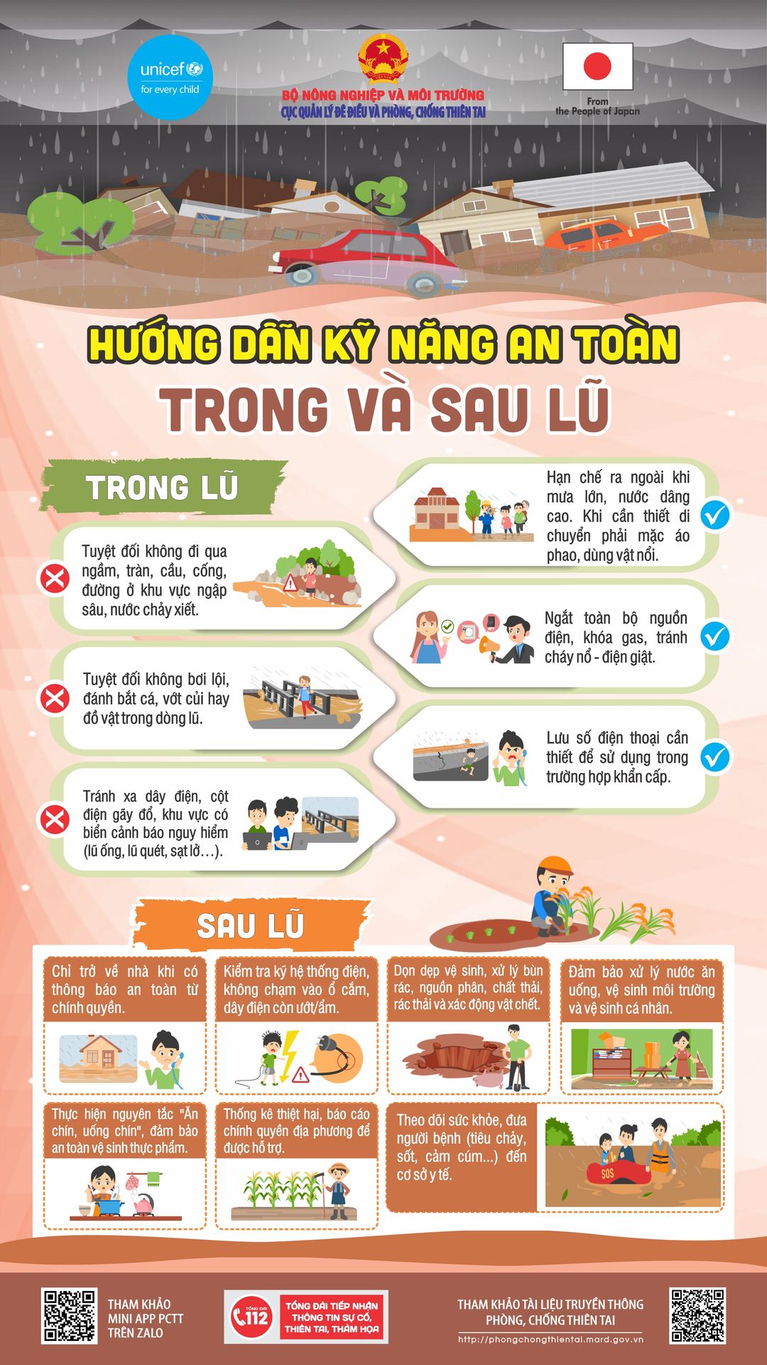 Hướng dẫn kỹ năng an toàn trong và sau lũ