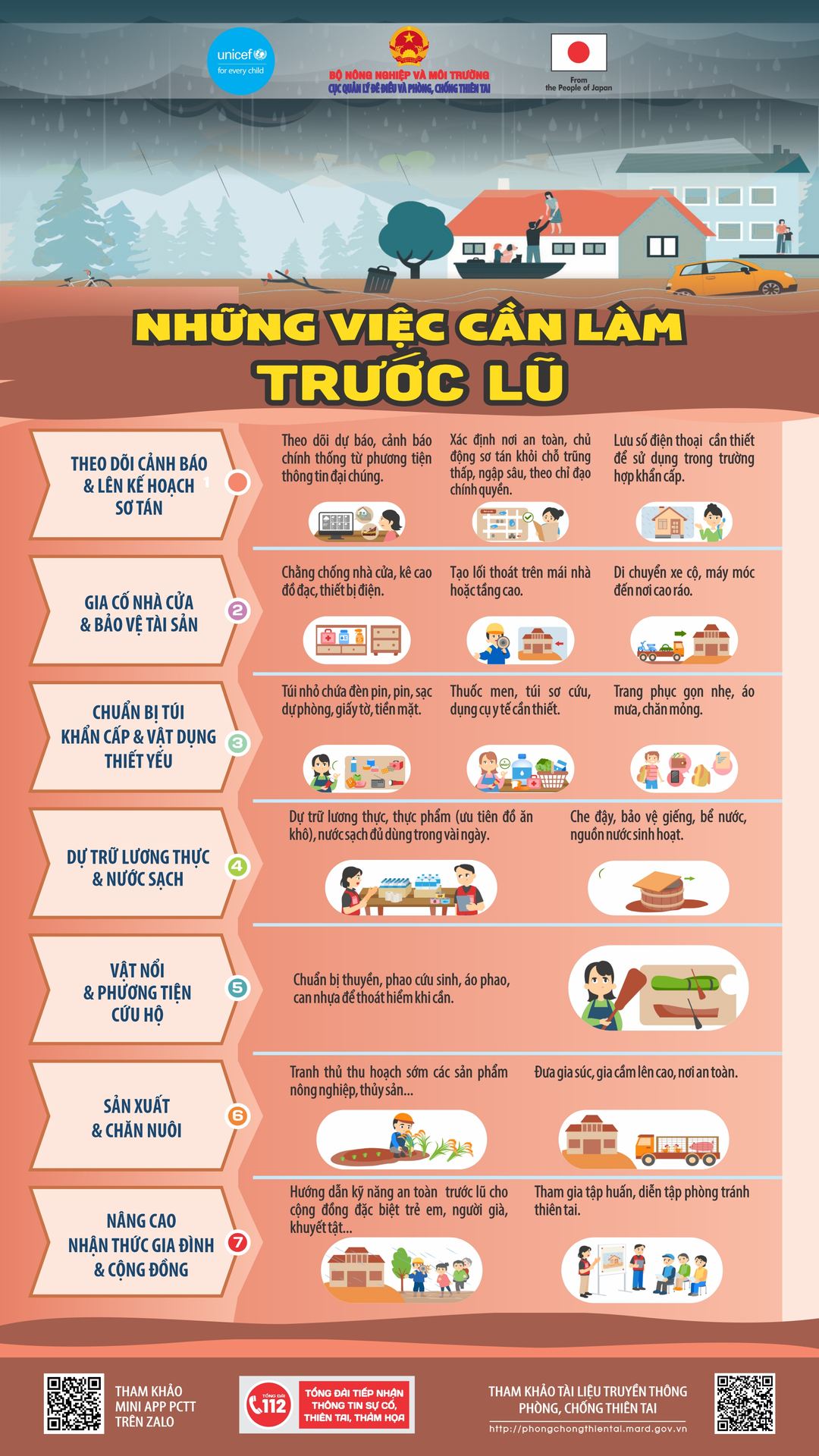 Những việc cần làm trước lũ