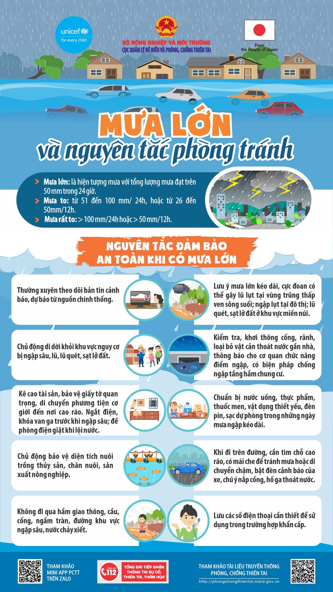 Mưa lớn nguyên tắc phòng tránh