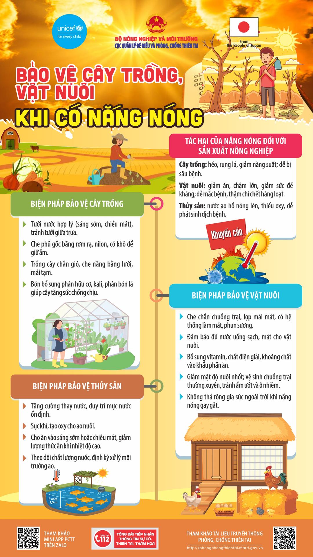 Bảo vệ cây trồng vật nuôi khi có nắng nóng