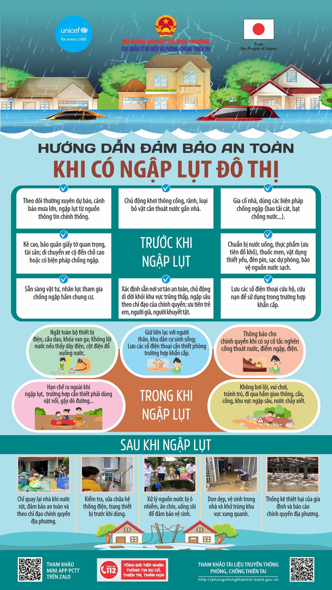 Hướng dẫn đảm bảo an toàn khi có ngập lụt đô thị