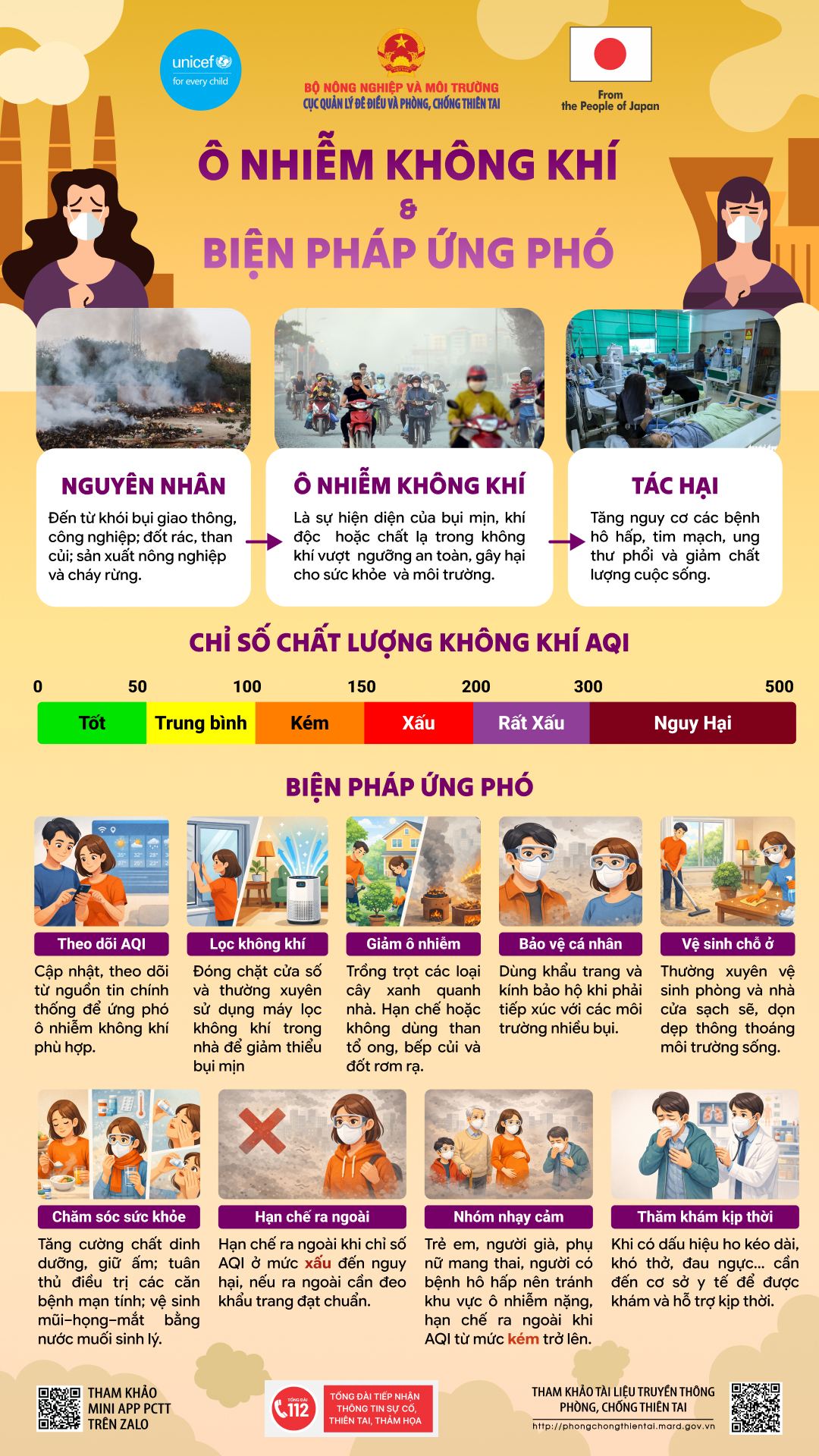 Ô nhiễm không khí và biện pháp ứng phó