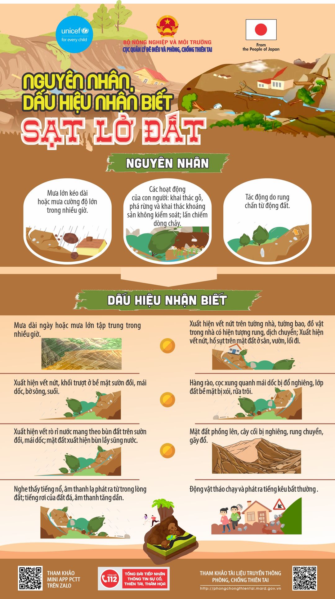 Nguyên nhân dấu hiệu nhận biết sạt lở đất