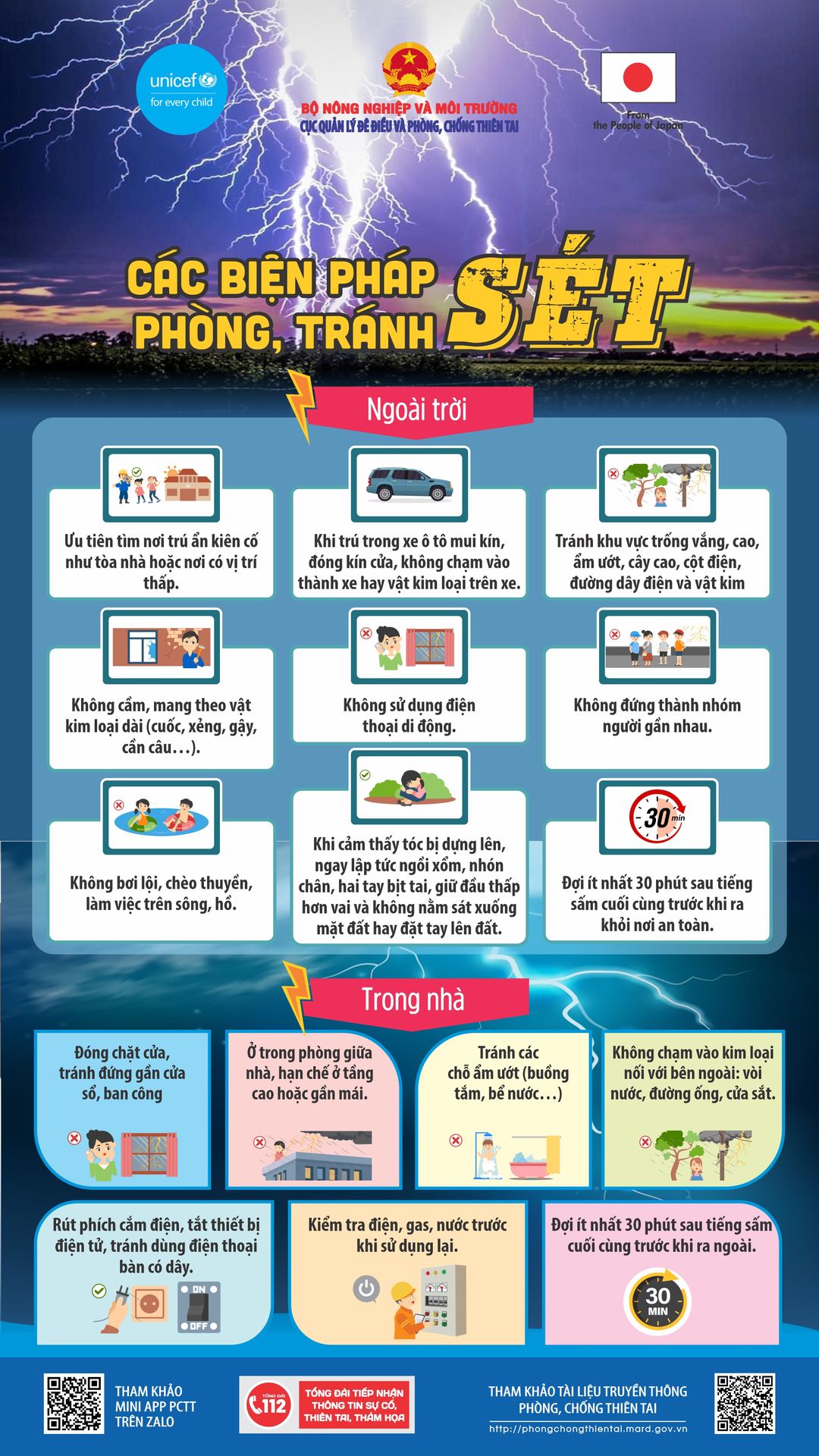 Các biện pháp phòng chống sét