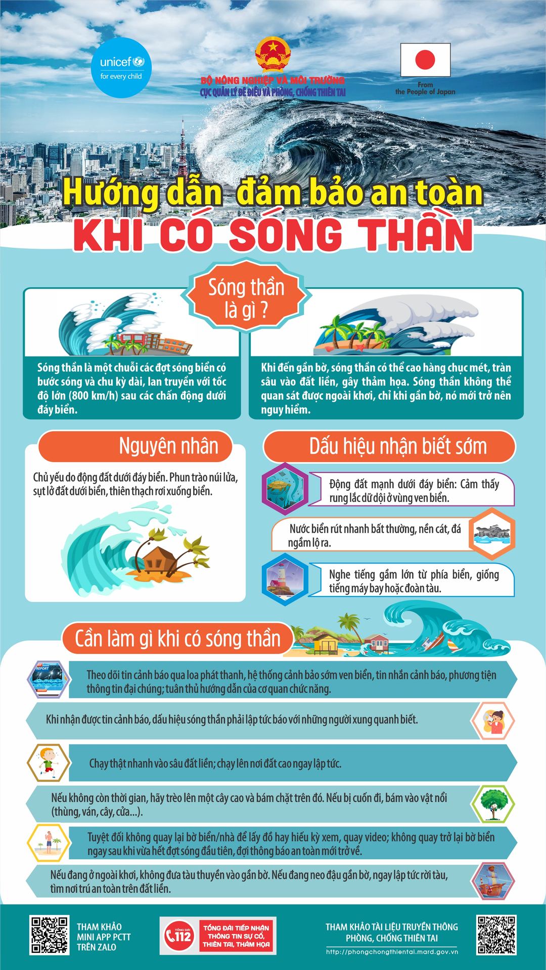 Hướng dẫn đảm bảo an toàn khi có sóng thần