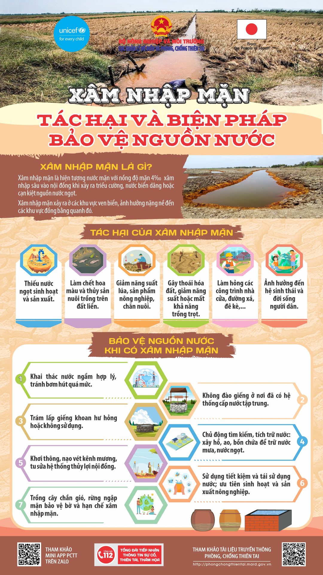 Xâm nhập mặn, tác hại và biện pháp bảo vệ nguồn nước